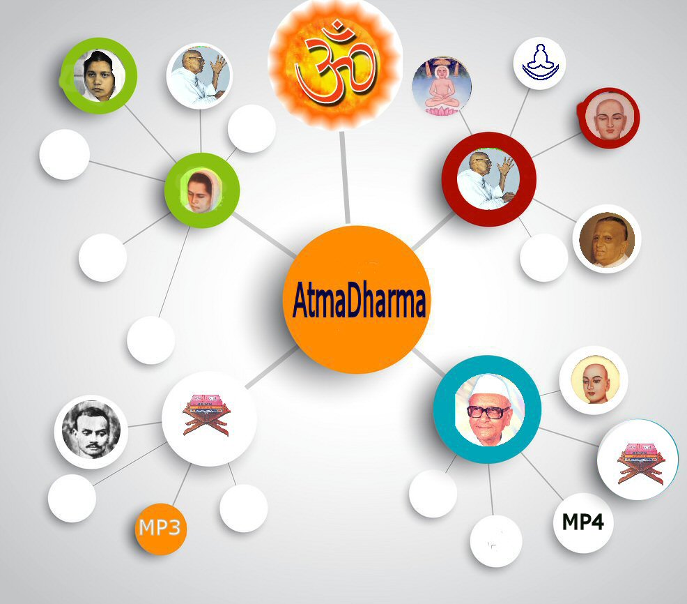 Sitemap of AtmaDharma.com and AtmaDharma.org webisite